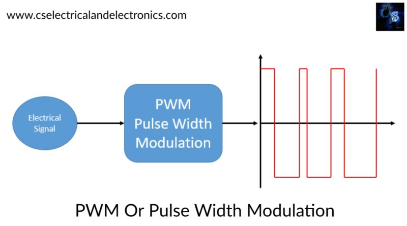 pwm-definition-working-techniques-advantages-disadvantages-uses