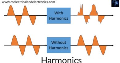 harmonics-i