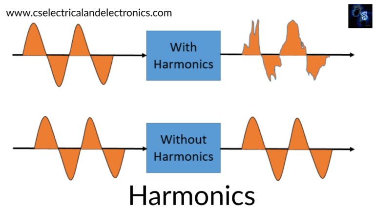 harmonics-i