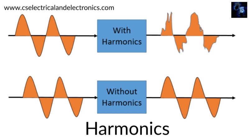 harmonics-i