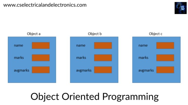 object-Oriented-Programming