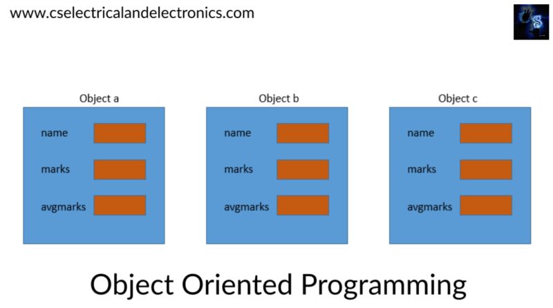 object-Oriented-Programming