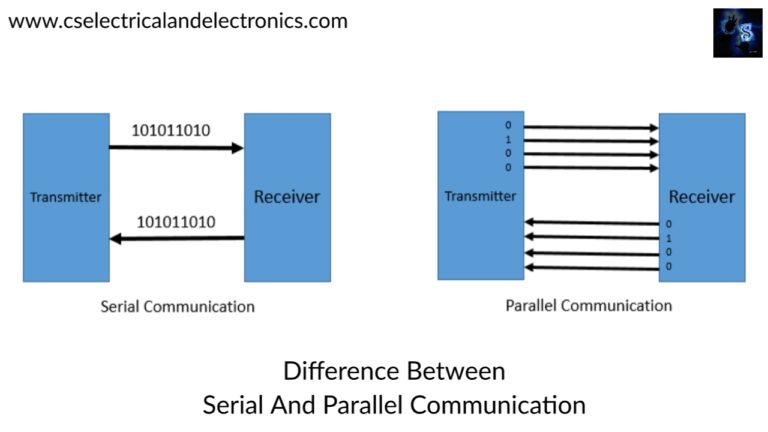 UART Working, Diagram, Applications, Advantages, Disadvantages