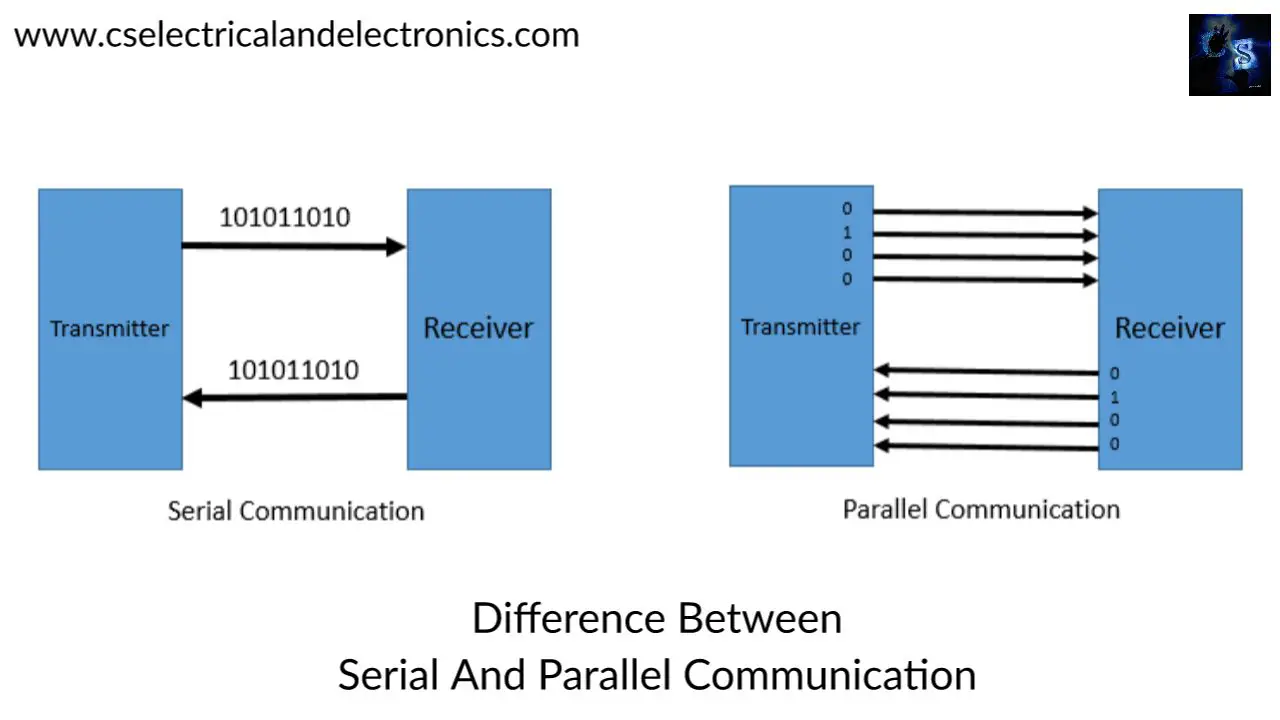 advantages of rs232 serial communication