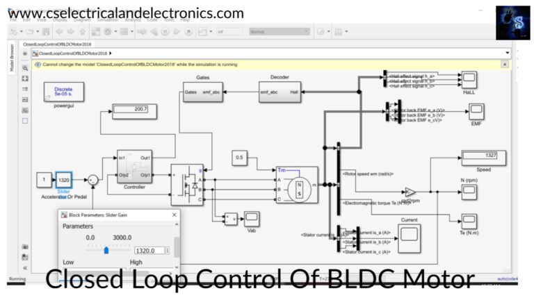 Closed Loop Speed Control Of BLDC Motor MATLAB Simulink File