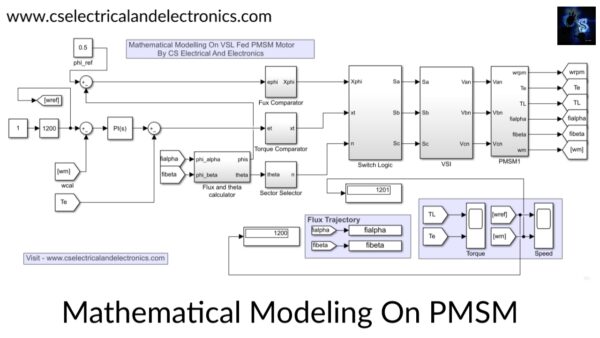 mathematical modeling on pmsm