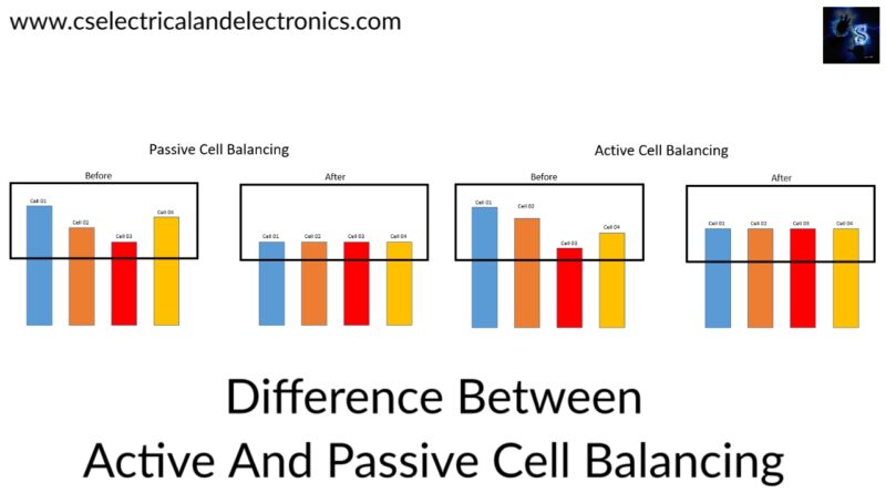 difference between active and passive Cell Balancing