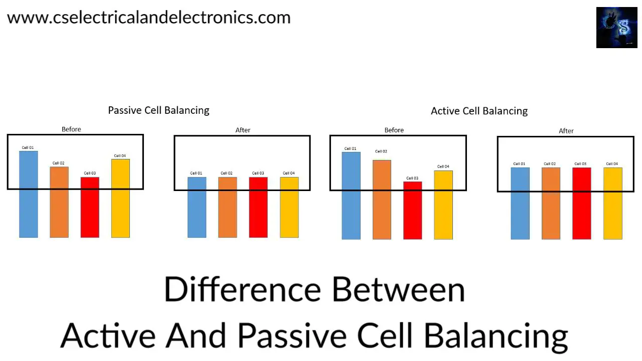 What Is Cell Balancing Difference Between Active And Passive Cell