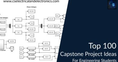 top 100 capstone project ideas for engineering students