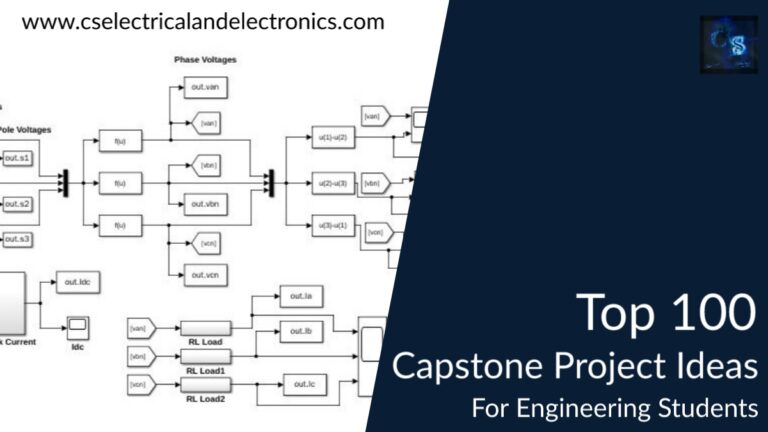 top 100 capstone project ideas for engineering students