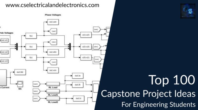 top 100 capstone project ideas for engineering students