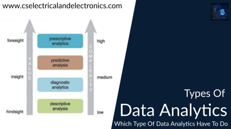 types of data analytics