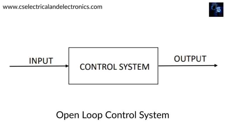 What Is Control System, Applications Of Control System, Types