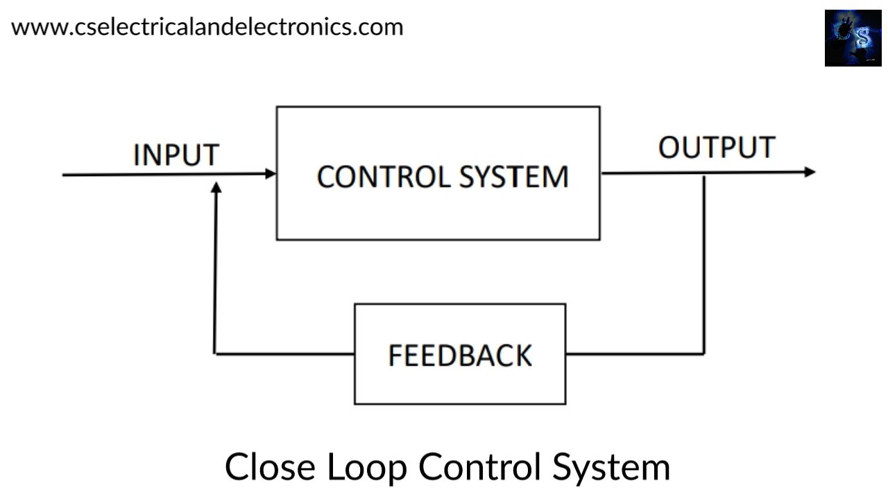 What Is Control System, Applications Of Control System, Types