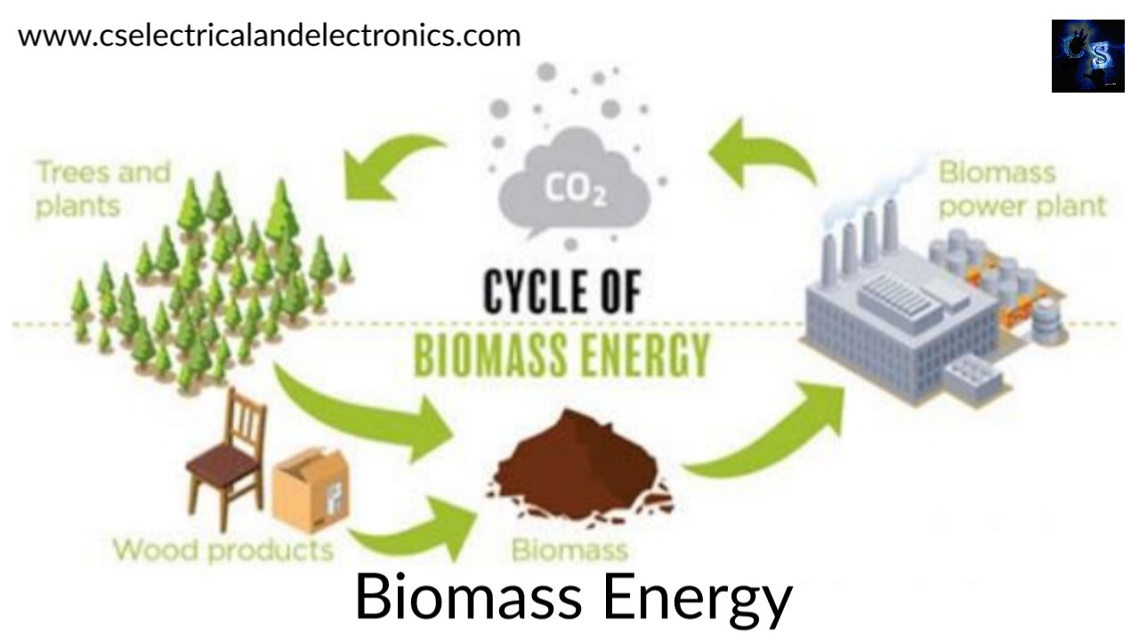 Types Of Renewable Power Plants, Solar Power Plant, Biomass Energy