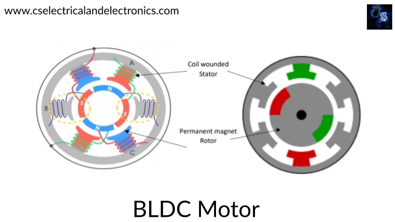 Difference Between BLDC And PMSM Motors, Brushless DC Motor