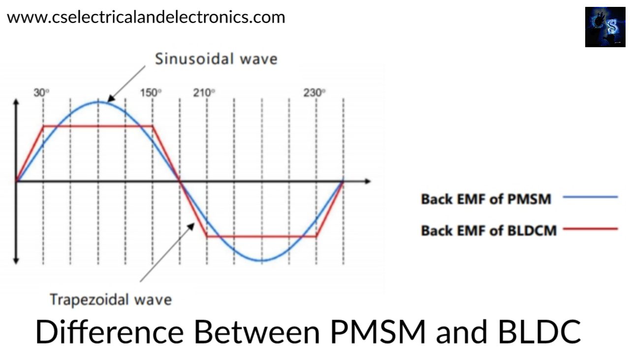 Difference Between BLDC And PMSM Motors Brushless DC Motor difference-between-bldc-and-pmsm-motors-brushless-dc-motor