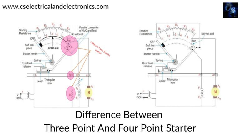 difference between three point and four Point Starter