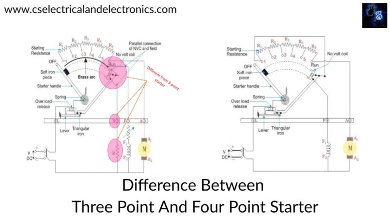 difference between three point and four Point Starter