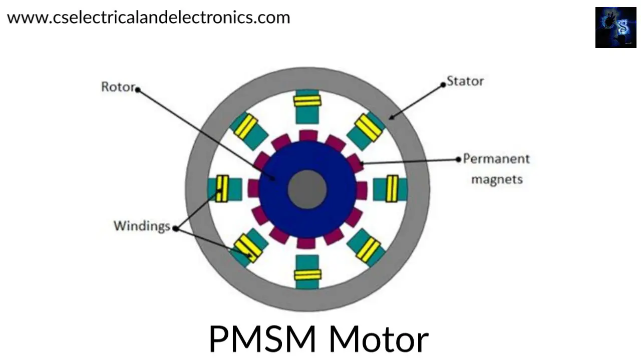 Difference Between BLDC And PMSM Motors, Brushless DC Motor