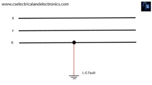 Types Of Faults In Power System, Symmetrical, Asymmetrical Faults