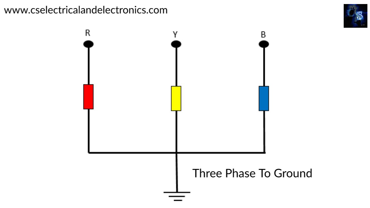 Types Of Faults In Power System, Symmetrical, Asymmetrical Faults