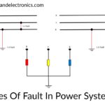 types of fault in power system