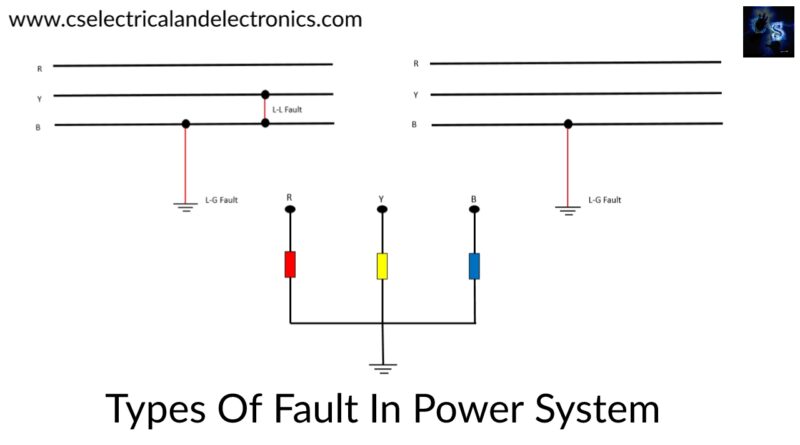 types of fault in power system