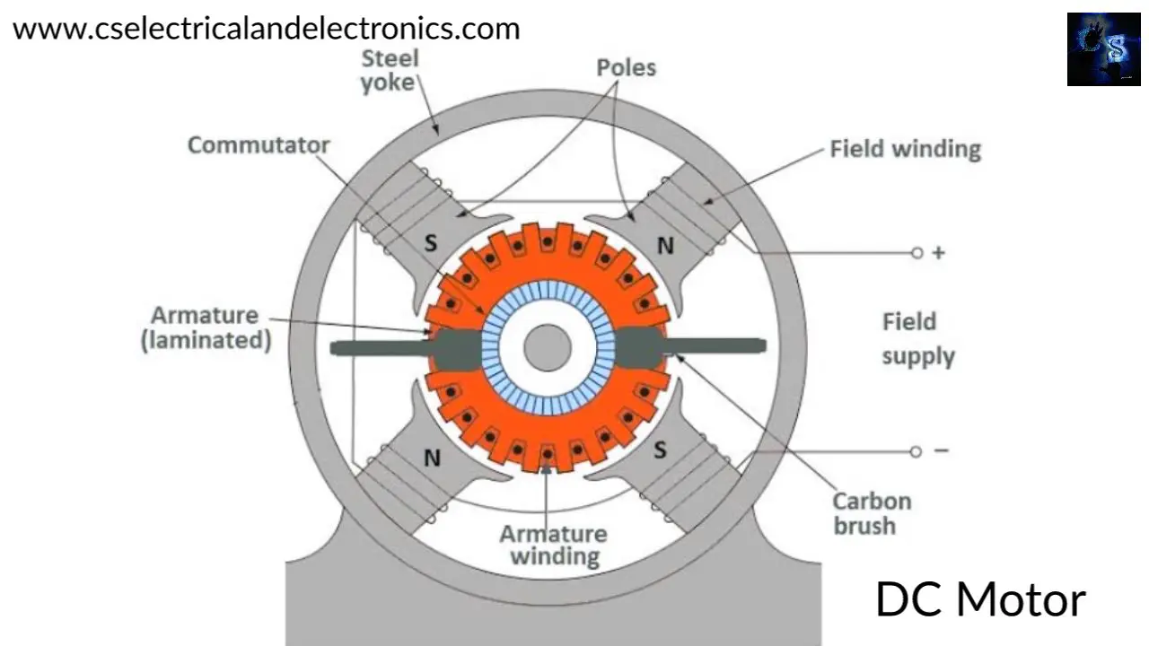 Circuit Diagram For Dc Motor