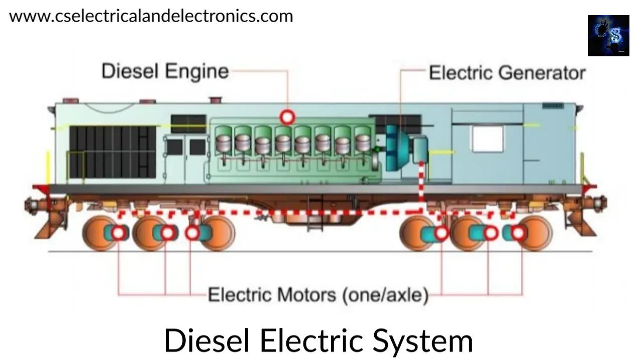 What Is Electric Traction, Types Of Electric Traction, Working, Diagram