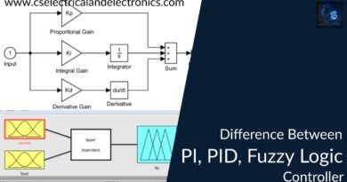 difference between pi, pid, fuzzy logic controller