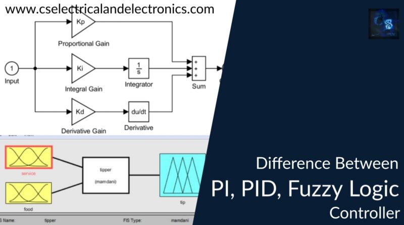 difference between pi, pid, fuzzy logic controller