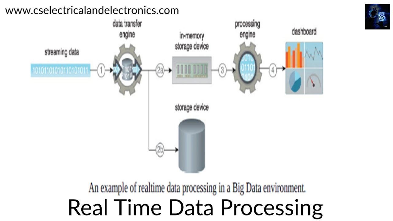 what-is-processing-workloads-batch-transactional-processing