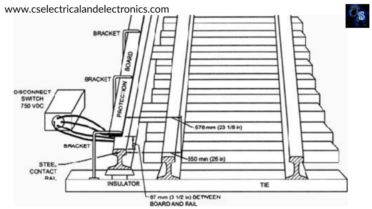 What Is Third Rail System, Working Of Third Rail System, History