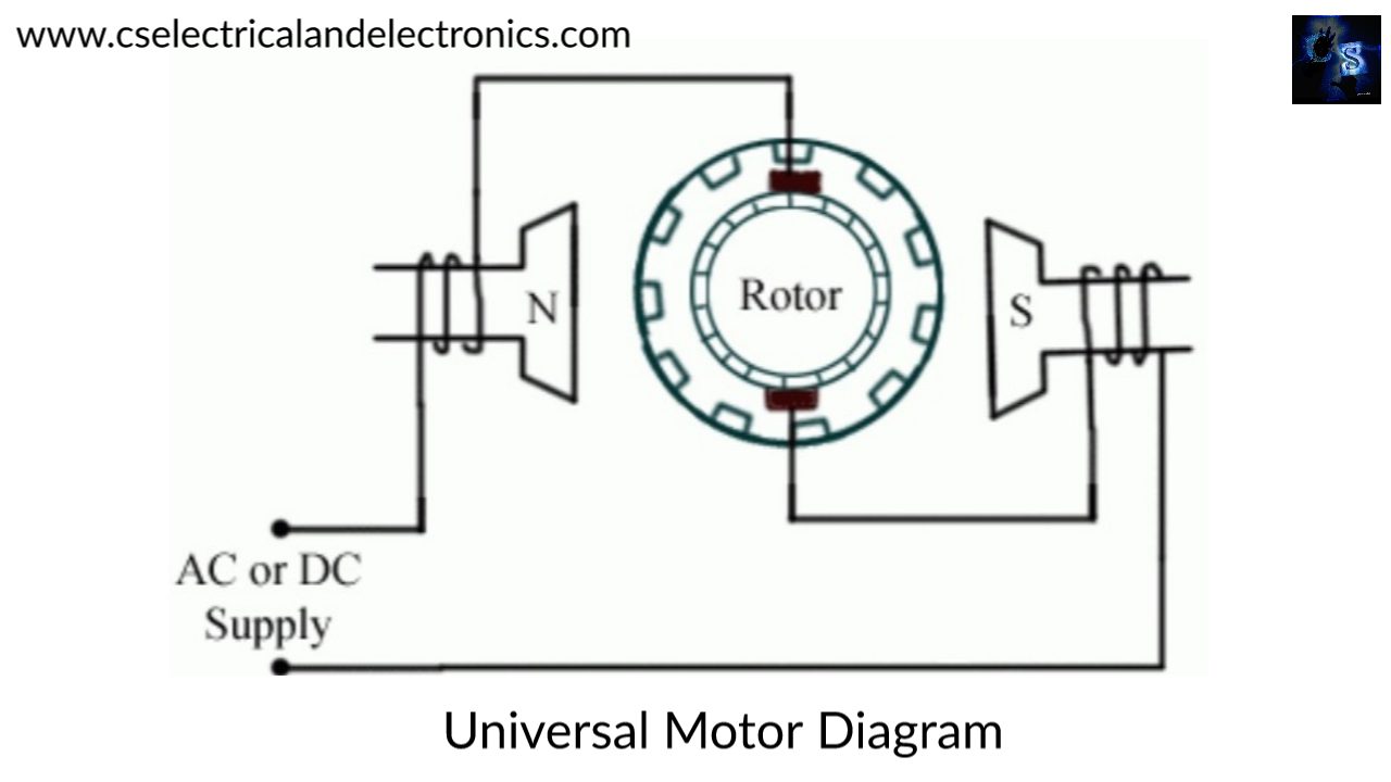 Universal Motor, Advantages, Disadvantages, Applications, Working