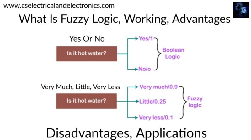 what-is-fuzzy-logic-working-advantages-disadvantages-applications