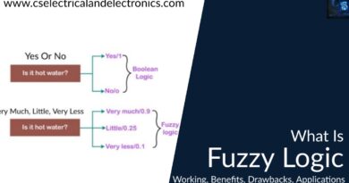what is fuzzy logic