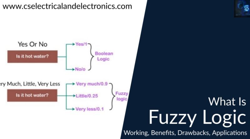 what is fuzzy logic