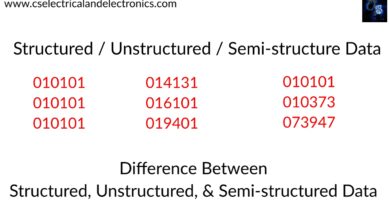 Difference BetweenStructured, Unstructured, & Semi-structured Data