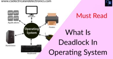 What Is Deadlock In Operating System