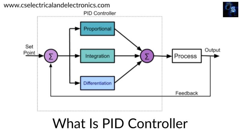 what is PID controller