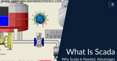 what is Scada, why Scada is needed