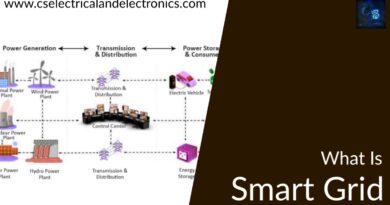 what is smart Grid
