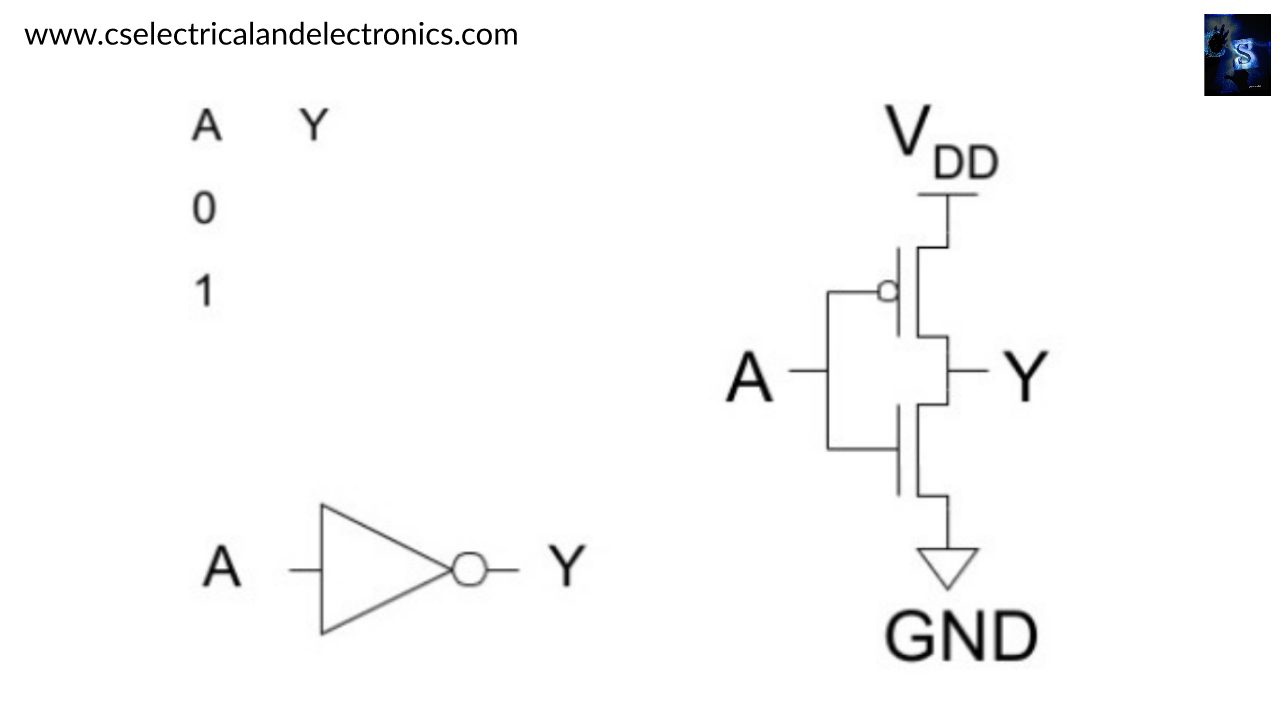 What Is CMOS, Complementary Metal Oxide Semiconductor, Diagram