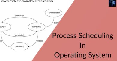 Process Scheduling In Operating System