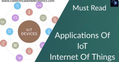 applications of IoT internet Of Things