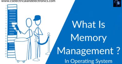 what is memory management in operating system