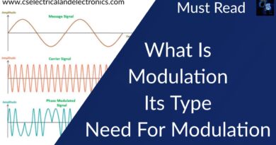 what is modulation