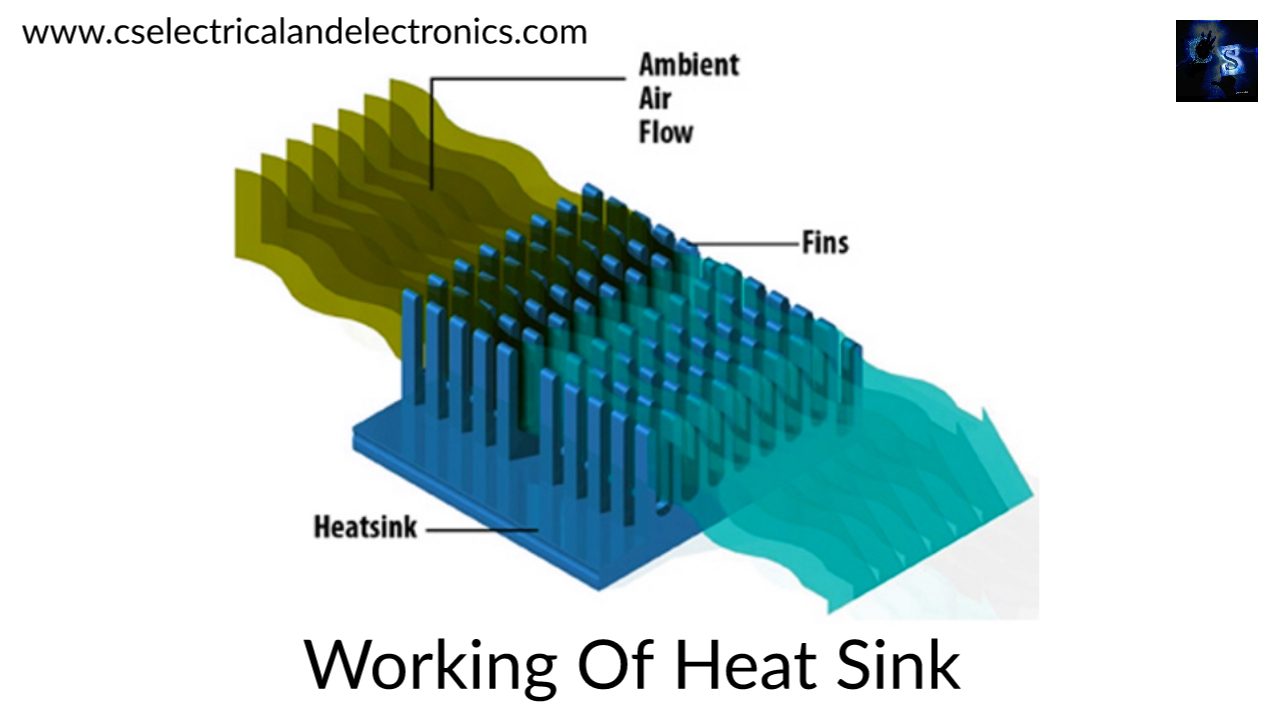What Is A Heat Sink, Working, Why Heat Sink Is Used, Alternatives Circuit Diagram