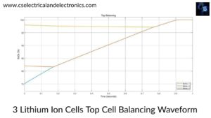 3 Lithium Ion Cells Top & Bottom Cell Balancing, Active Cell Balancing